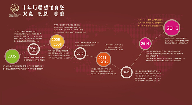 科斯塔牛排